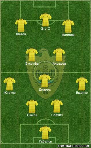 Anzhi Makhachkala football formation