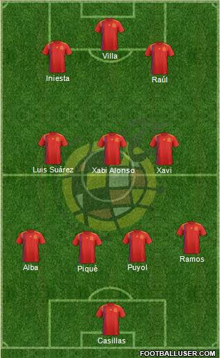 Spain Formation 2018