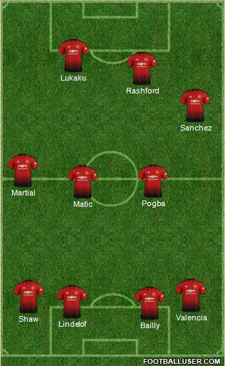 Manchester United Formation 2018
