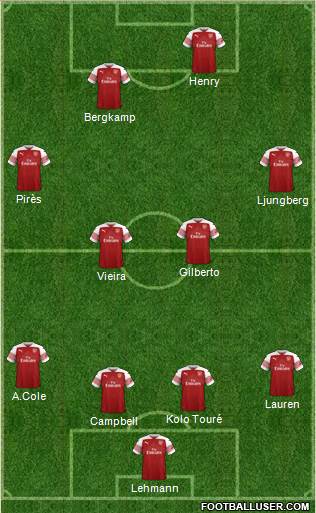 Arsenal Formation 2018