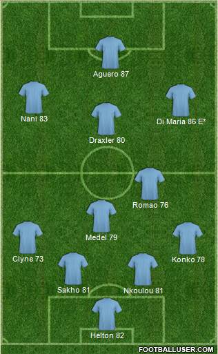 Los Angeles Galaxy Formation 2018