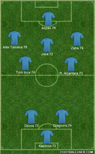 Los Angeles Galaxy Formation 2018
