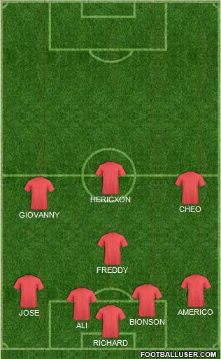 Champions League Team Formation 2018
