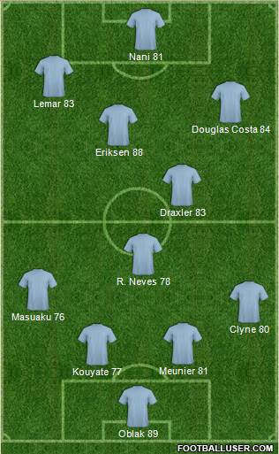 Los Angeles Galaxy Formation 2018