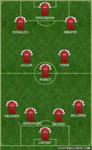 Arsenal Formation 2018