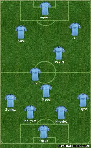 Manchester City Formation 2018