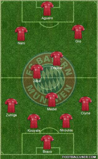 FC Bayern München Formation 2018