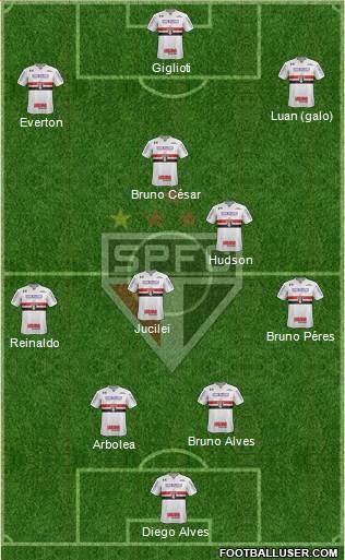 São Paulo FC Formation 2018