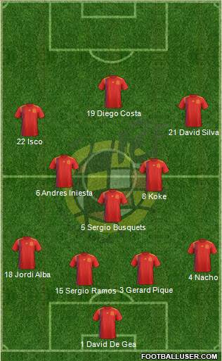 Spain Formation 2018