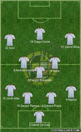 Spain Formation 2018