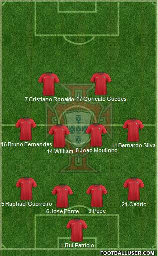 Portugal Formation 2018