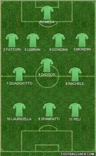 Champions League Team Formation 2018