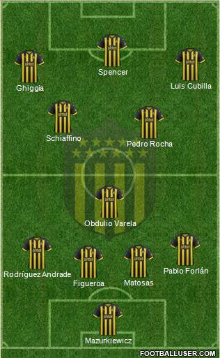 Club Atlético Peñarol Formation 2018