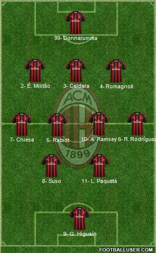 A.C. Milan Formation 2018