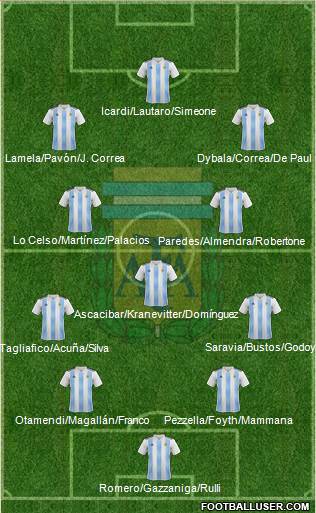 Argentina Formation 2018
