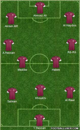 Qatar Formation 2018