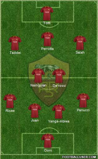 AS Roma Formation 2018