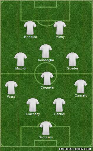 Champions League Team Formation 2018