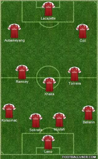 Arsenal Formation 2018