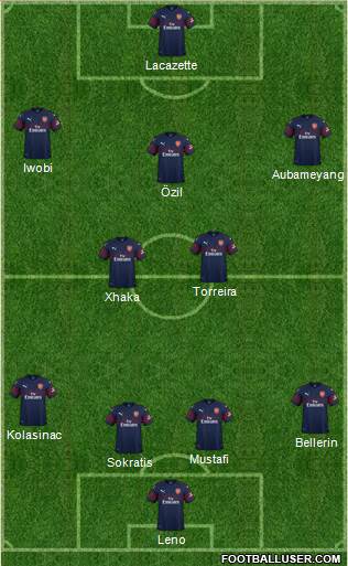 Arsenal Formation 2018