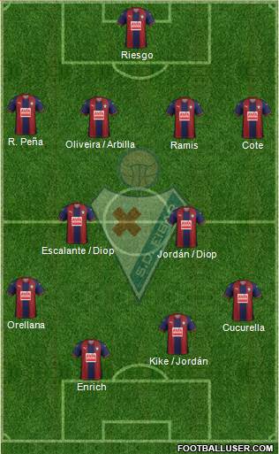 S.D. Eibar S.A.D. football formation