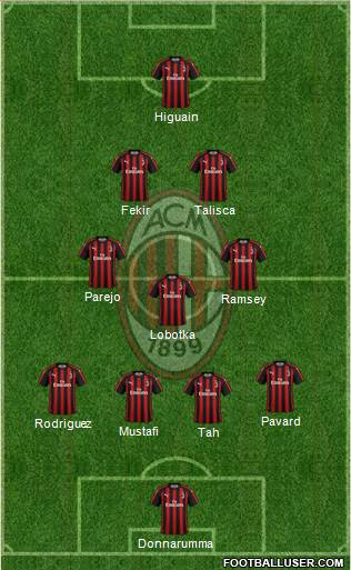 A.C. Milan Formation 2018