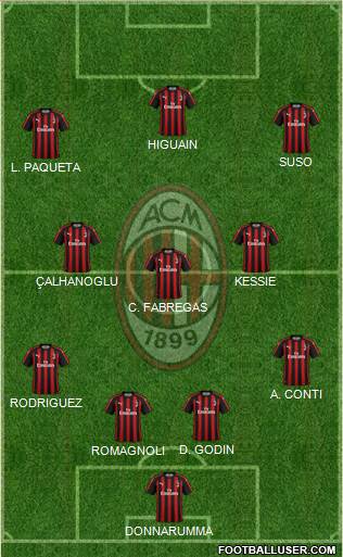 A.C. Milan Formation 2018