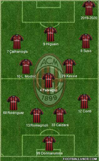 A.C. Milan Formation 2018