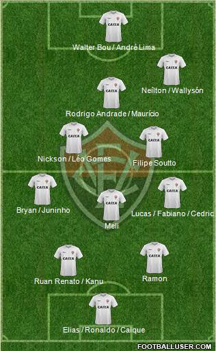 EC Vitória football formation