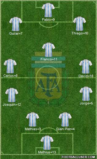 Argentina Formation 2018