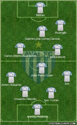 Avaí FC Formation 2018