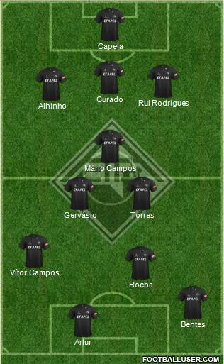 Associação Académica de Coimbra football formation