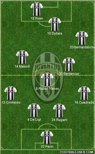 Juventus Formation 2018