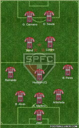 São Paulo FC Formation 2018