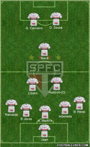 São Paulo FC Formation 2018