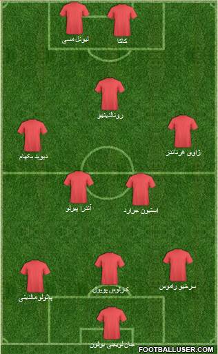 Dream Team Formation 2018