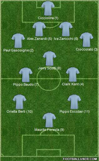 Championship Manager Team Formation 2018