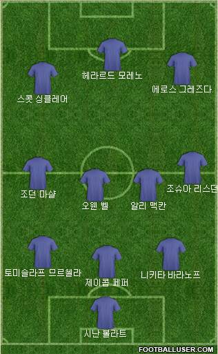 Dream Team Formation 2018