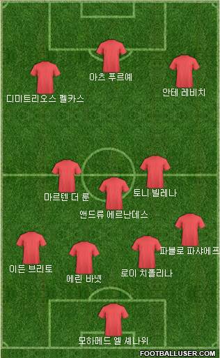 Dream Team Formation 2018