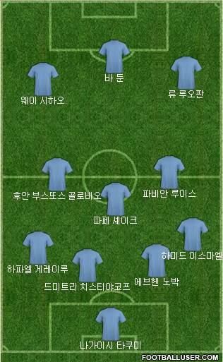 Dream Team Formation 2018