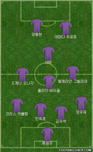 Dream Team Formation 2018