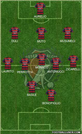 Cosenza 1914 Formation 2018