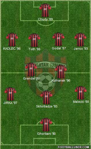 FC Spartak Trnava Formation 2018
