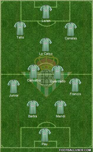 Real Betis B., S.A.D. Formation 2018