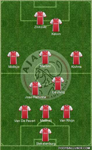AFC Ajax Formation 2018