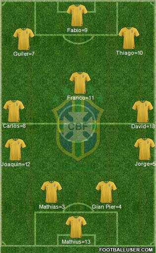 Brazil Formation 2018