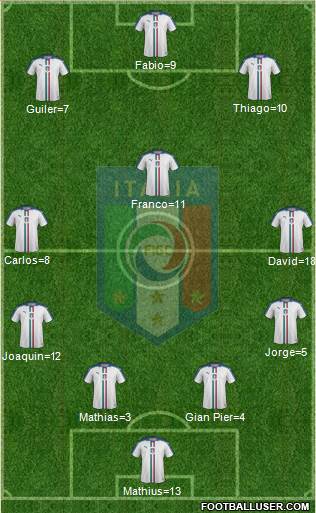 Italy Formation 2018