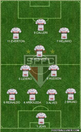 São Paulo FC Formation 2018