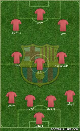 F.C. Barcelona Formation 2018