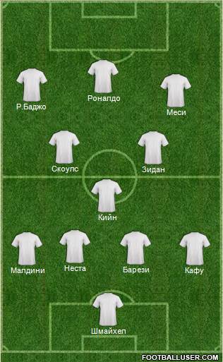 Dream Team Formation 2018